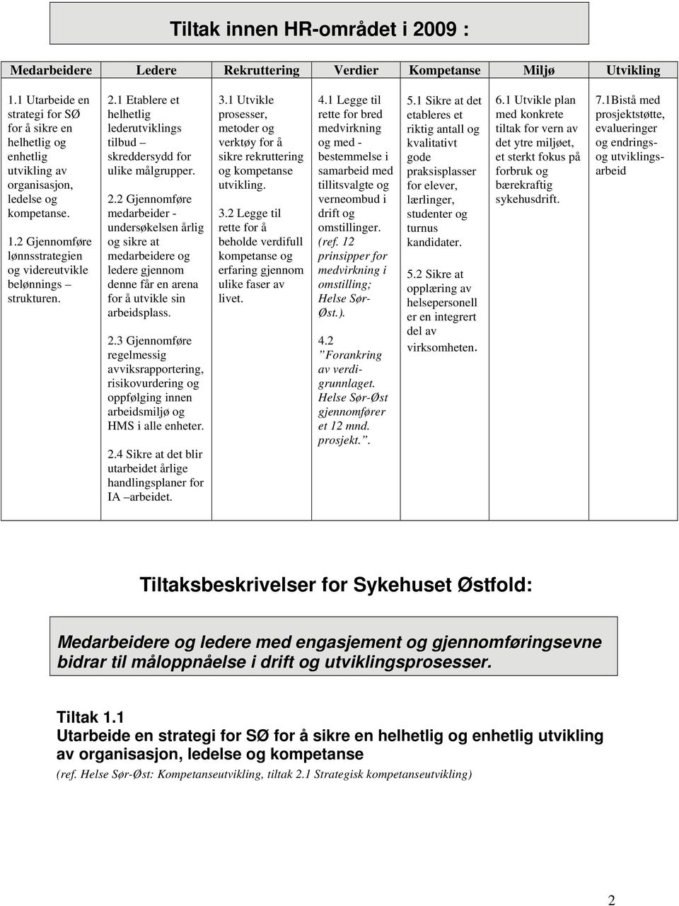 1 Etablere et helhetlig lederutviklings tilbud skreddersydd for ulike målgrupper. 2.