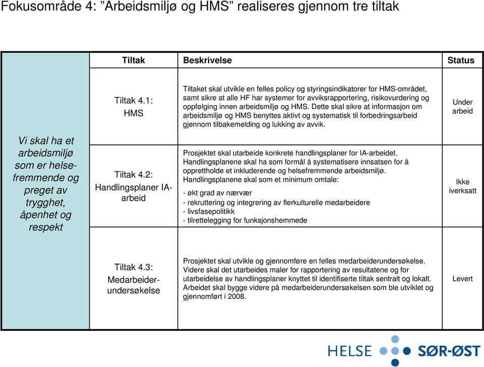 Dette skal sikre at informasjon om smiljø og HMS benyttes aktivt og systematisk til forbedrings gjennom tilbakemelding og lukking av avvik.