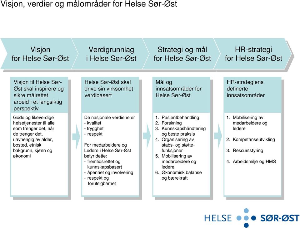 målrettet i et i et langsiktig langsiktig perspektiv perspektiv Gode og likeverdige helsetjenester til alle som trenger det, når de trenger det, uavhengig av alder, bosted, etnisk bakgrunn, kjønn og