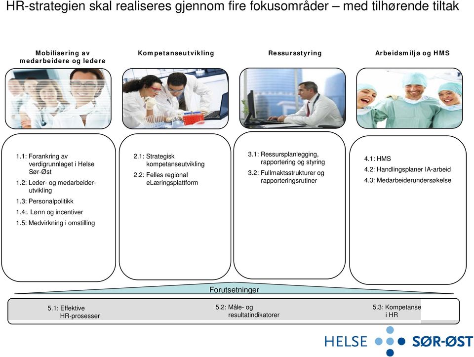 1: Ressursplanlegging, rapportering og styring 3.2: Fullmaktsstrukturer og rapporteringsrutiner 4.1: HMS 4.2: Handlingsplaner IA- 4.3: Mederundersøkelse 1.