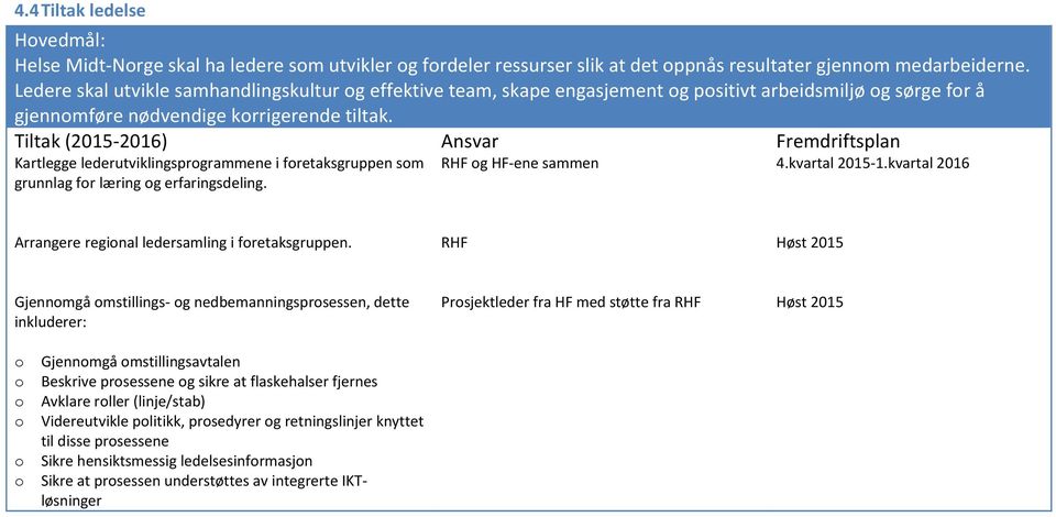 Tiltak (2015-2016) Ansvar Fremdriftsplan Kartlegge lederutviklingsprgrammene i fretaksgruppen sm grunnlag fr læring g erfaringsdeling. RHF g HF-ene sammen 4.kvartal 2015-1.