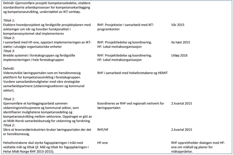 implementeringen av IKTstøtte i utvalgte rganisatriske enheter Tiltak 3: Bredde systemet i fretaksgruppen g ferdigstille implementeringen i hele fretaksgruppen Delmål: Videreutvikle læringsprtalen sm