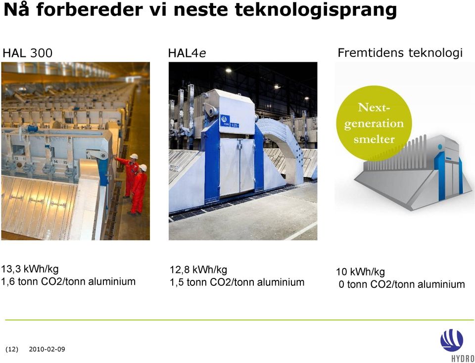 CO2/tonn aluminium 12,8 kwh/kg 1,5 tonn CO2/tonn