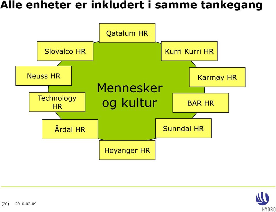 Technology HR Mennesker og kultur Karmøy HR BAR