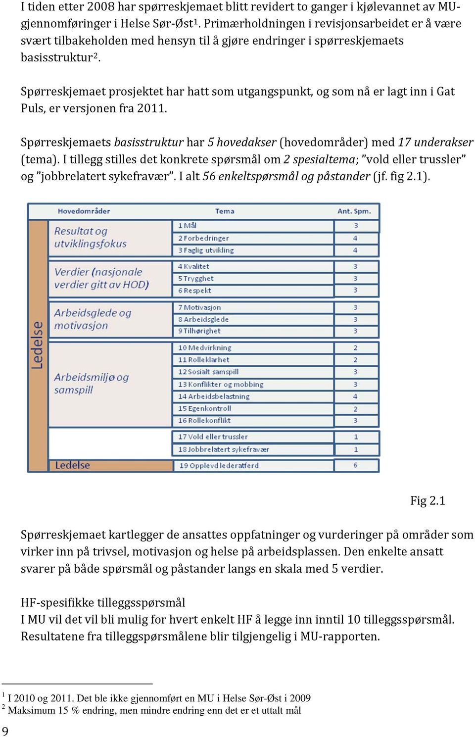 Spørreskjemaet prosjektet har hatt som utgangspunkt, og som nå er lagt inn i Gat Puls, er versjonen fra 2011. Spørreskjemaets basisstruktur har 5 hovedakser (hovedområder) med 17 underakser (tema).