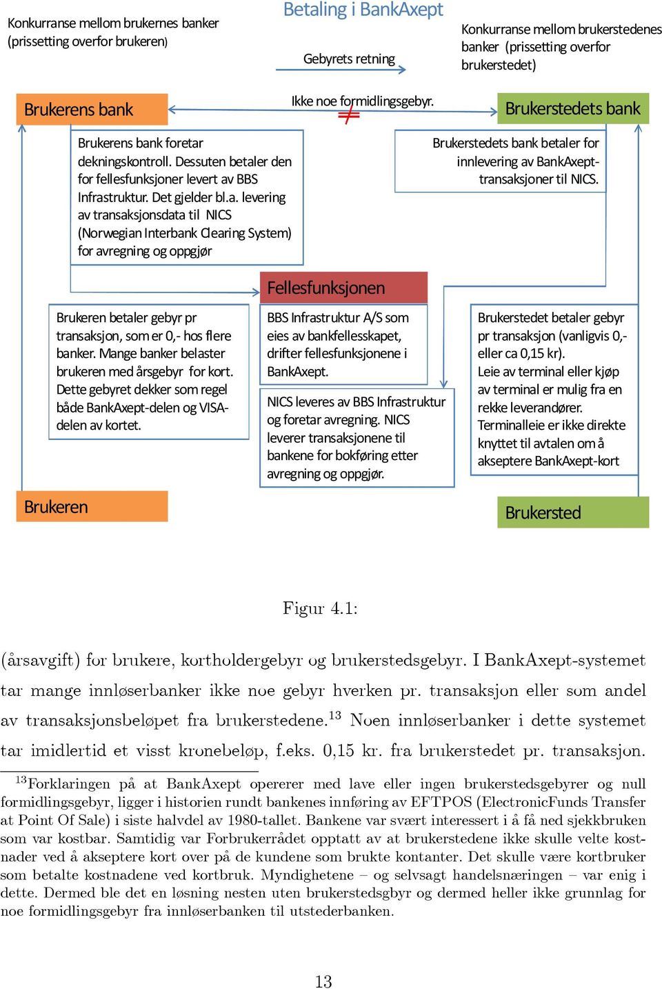 Dessuten betaler den for fellesfunksjoner levert av BBS Infrastruktur. Det gjelder bl.a. levering av transaksjonsdata til NICS (Norwegian Interbank Clearing System) for avregning og oppgjør Brukerstedets bank betaler for innlevering av BankAxepttransaksjoner til NICS.