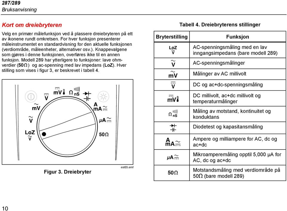 Knappevalgene som gjøres i denne funksjonen, overføres ikke til en annen funksjon. Modell 289 har ytterligere to funksjoner: lave ohmverdier (Y) og ac-spenning med lav impedans (LoZ).