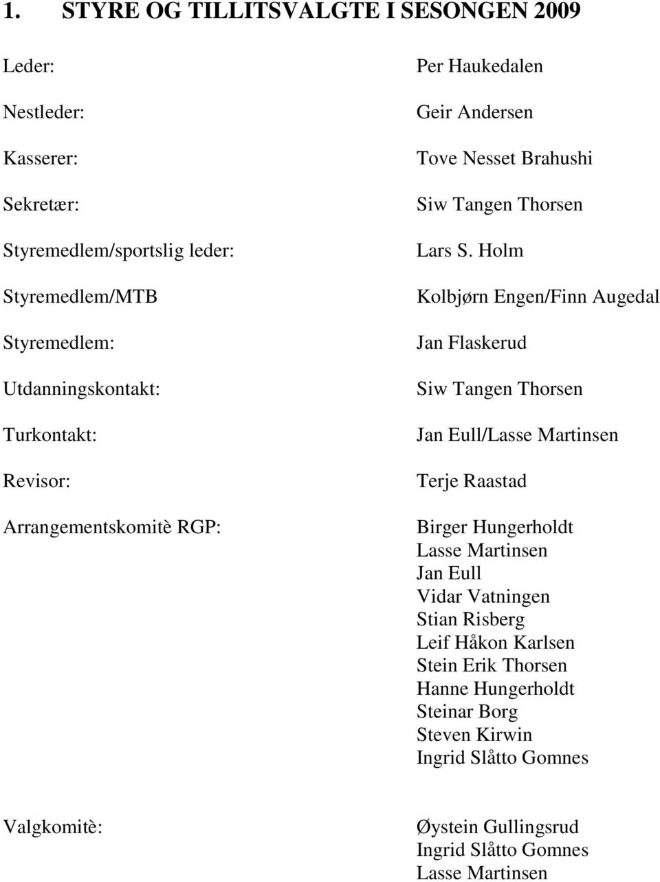 Holm Kolbjørn Engen/Finn Augedal Jan Flaskerud Siw Tangen Thorsen Jan Eull/Lasse Martinsen Terje Raastad Birger Hungerholdt Lasse Martinsen Jan Eull Vidar