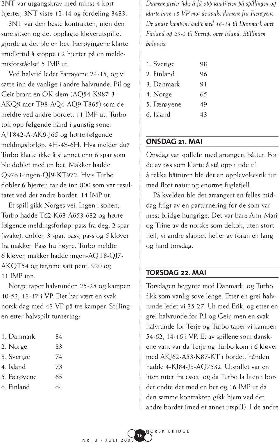 Pil og Geir brant en OK slem (AQ54-K987-3- AKQ9 mot T98-AQ4-AQ9-T865) som de meldte ved andre bordet, 11 IMP ut.