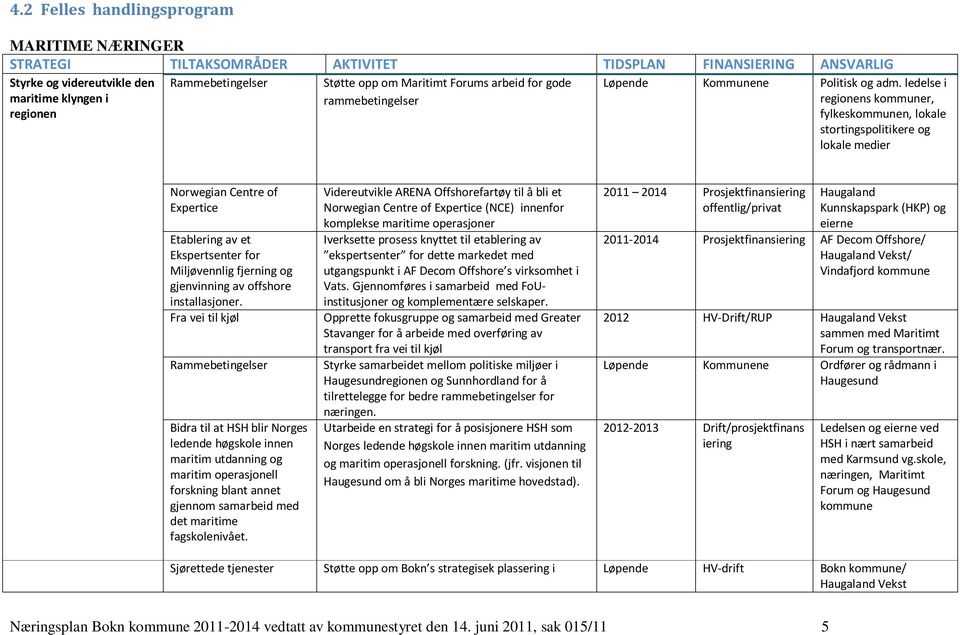 ledelse i regionens kommuner, fylkeskommunen, lokale stortingspolitikere og lokale medier Norwegian Centre of Expertice Etablering av et Ekspertsenter for Miljøvennlig fjerning og gjenvinning av