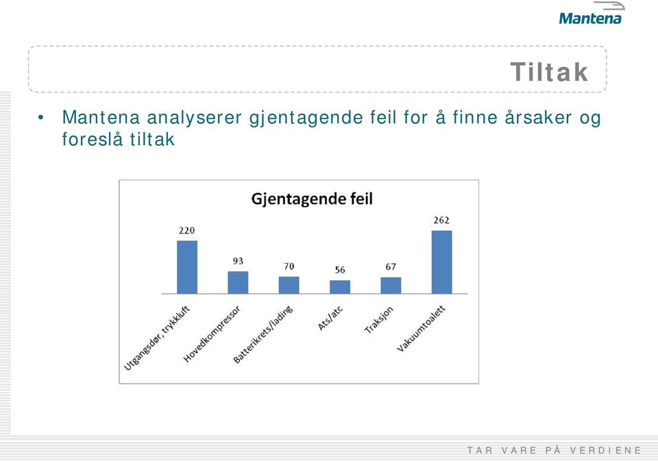 gjentagende feil