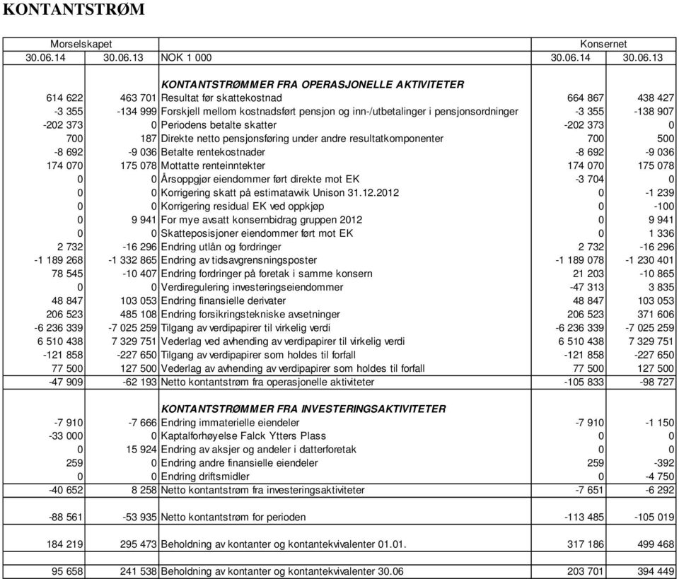 13 NOK 1 000 30.06.