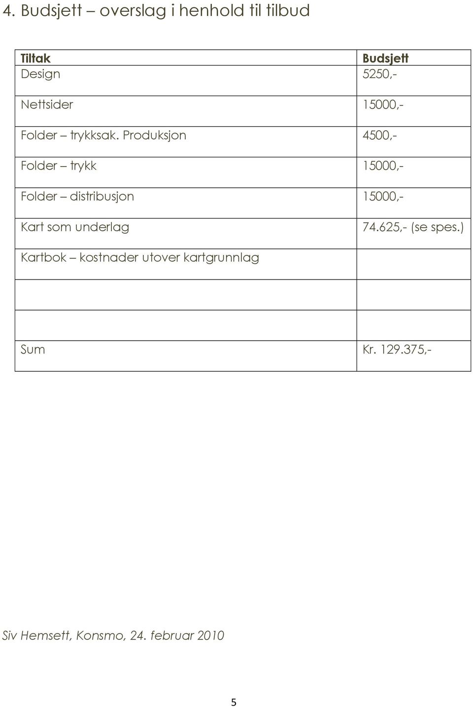 Produksjon 4500,- Folder trykk 15000,- Folder distribusjon 15000,- Kart som