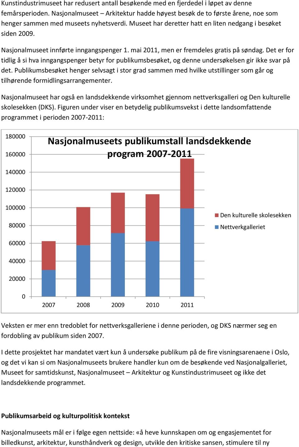 Nasjonalmuseet innførte inngangspenger 1. mai 2011, men er fremdeles gratis på søndag.