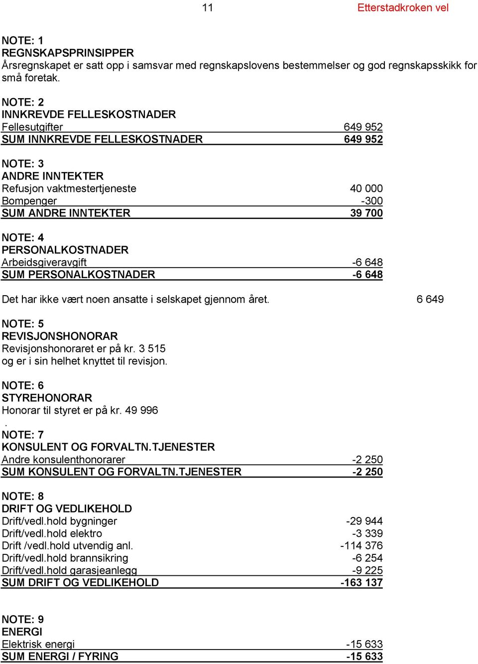 NOTE: 4 PERSONALKOSTNADER Arbeidsgiveravgift -6 648 SUM PERSONALKOSTNADER -6 648 Det har ikke vært noen ansatte i selskapet gjennom året. 6 649 NOTE: 5 REVISJONSHONORAR Revisjonshonoraret er på kr.