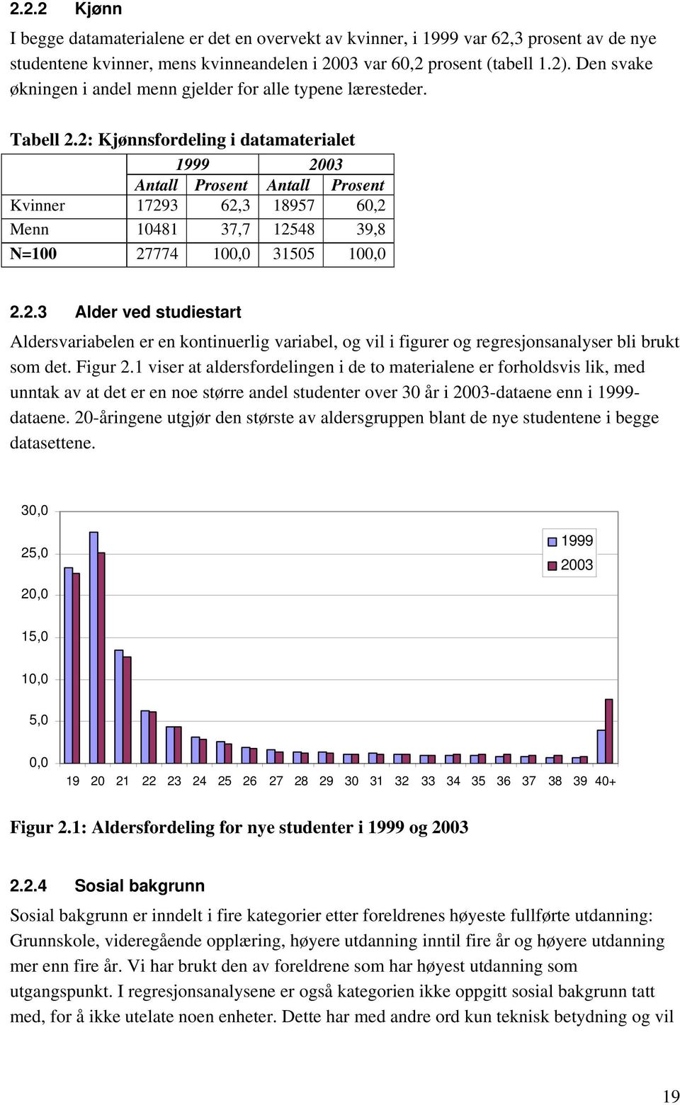 2: Kjønnsfordeling i datamaterialet 1999 2003 Antall Prosent Antall Prosent Kvinner 17293 62,3 18957 60,2 Menn 10481 37,7 12548 39,8 N=100 27774 100,0 31505 100,0 2.2.3 Alder ved studiestart Aldersvariabelen er en kontinuerlig variabel, og vil i figurer og regresjonsanalyser bli brukt som det.