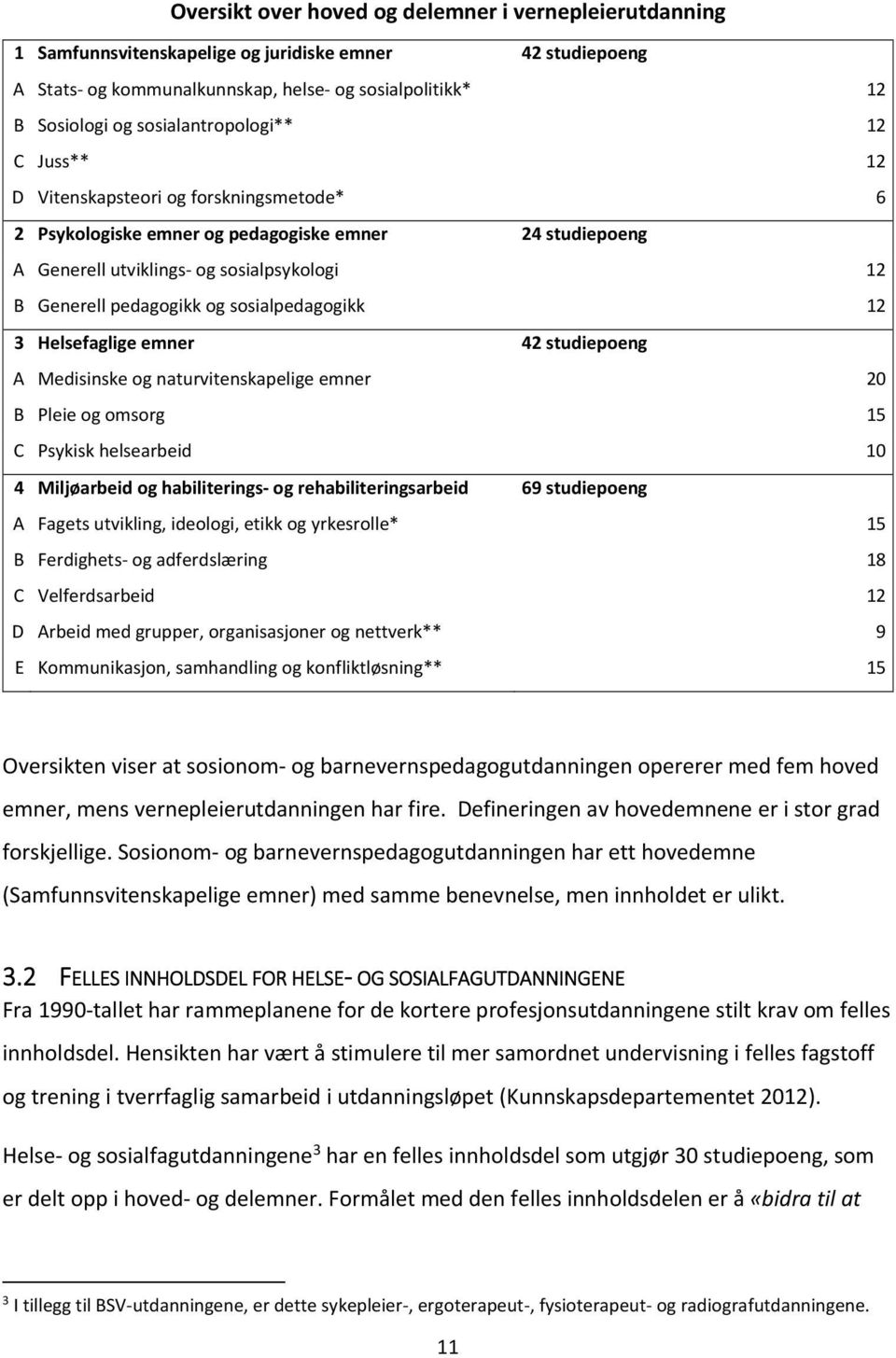 og sosialpedagogikk 12 3 Helsefaglige emner 42 studiepoeng A Medisinske og naturvitenskapelige emner 20 B Pleie og omsorg 15 C Psykisk helsearbeid 10 4 Miljøarbeid og habiliterings og