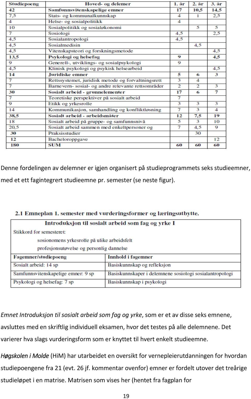 delemnene. Det varierer hva slags vurderingsform som er knyttet til hvert enkelt studieemne.