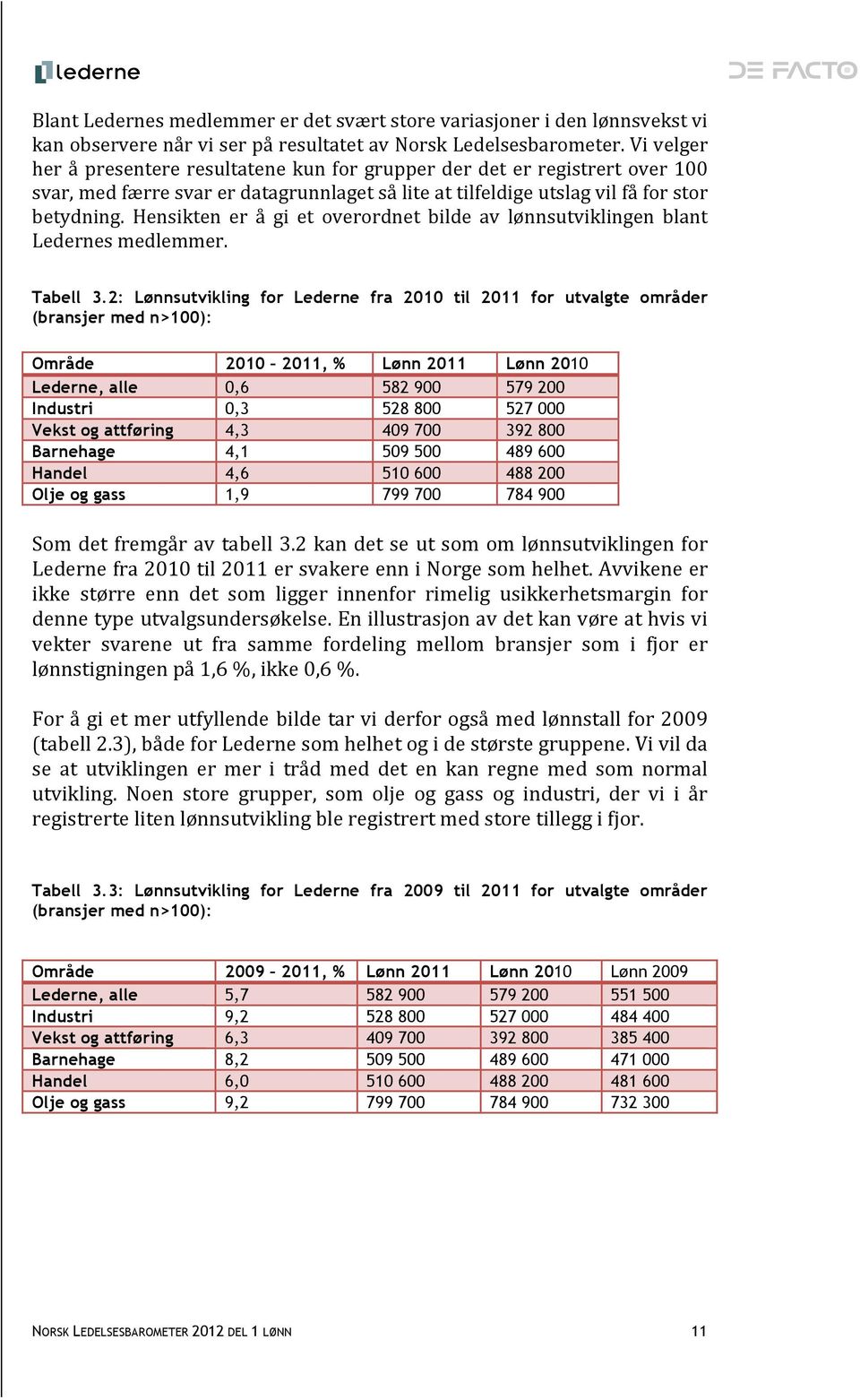 Hensikten er å gi et overordnet bilde av lønnsutviklingen blant Ledernes medlemmer. Tabell 3.