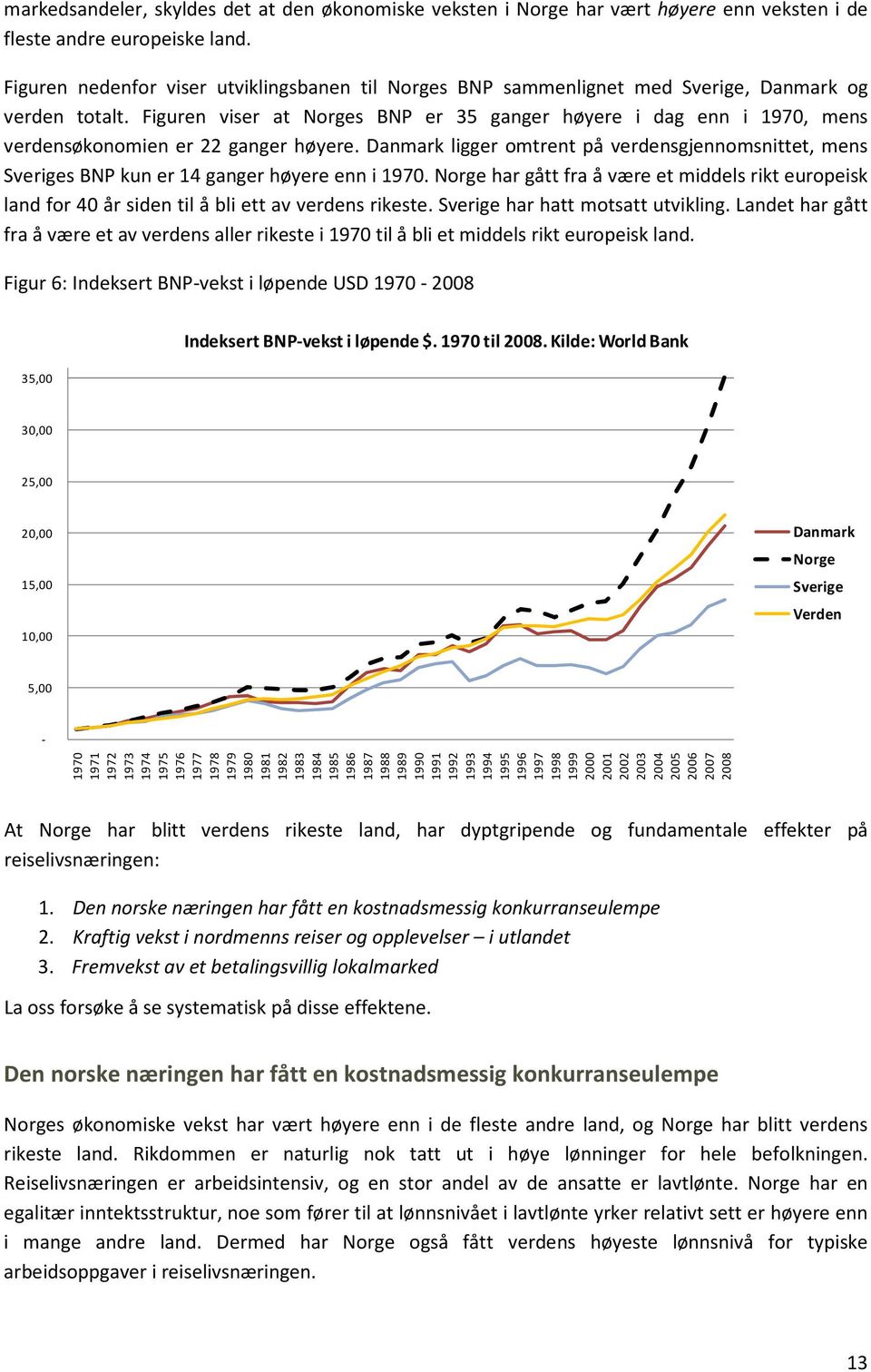 Figuren viser at Norges BNP er 35 ganger høyere i dag enn i 1970, mens verdensøkonomien er 22 ganger høyere.