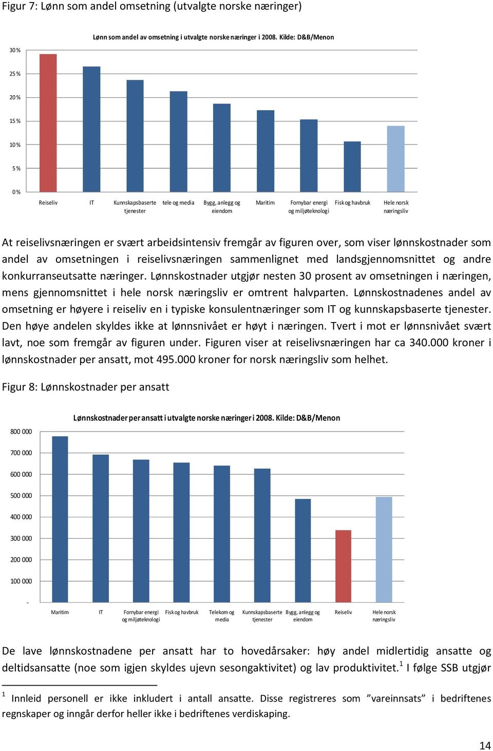 næringsliv At reiselivsnæringen er svært arbeidsintensiv fremgår av figuren over, som viser lønnskostnader som andel av omsetningen i reiselivsnæringen sammenlignet med landsgjennomsnittet og andre