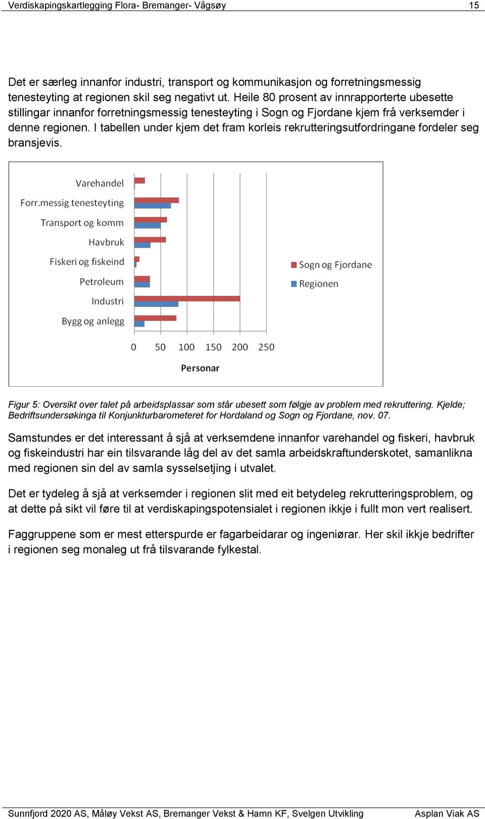 I tabellen under kjem det fram korleis rekrutteringsutfordringane fordeler seg bransjevis. Figur 5: Oversikt over talet på arbeidsplassar som står ubesett som følgje av problem med rekruttering.