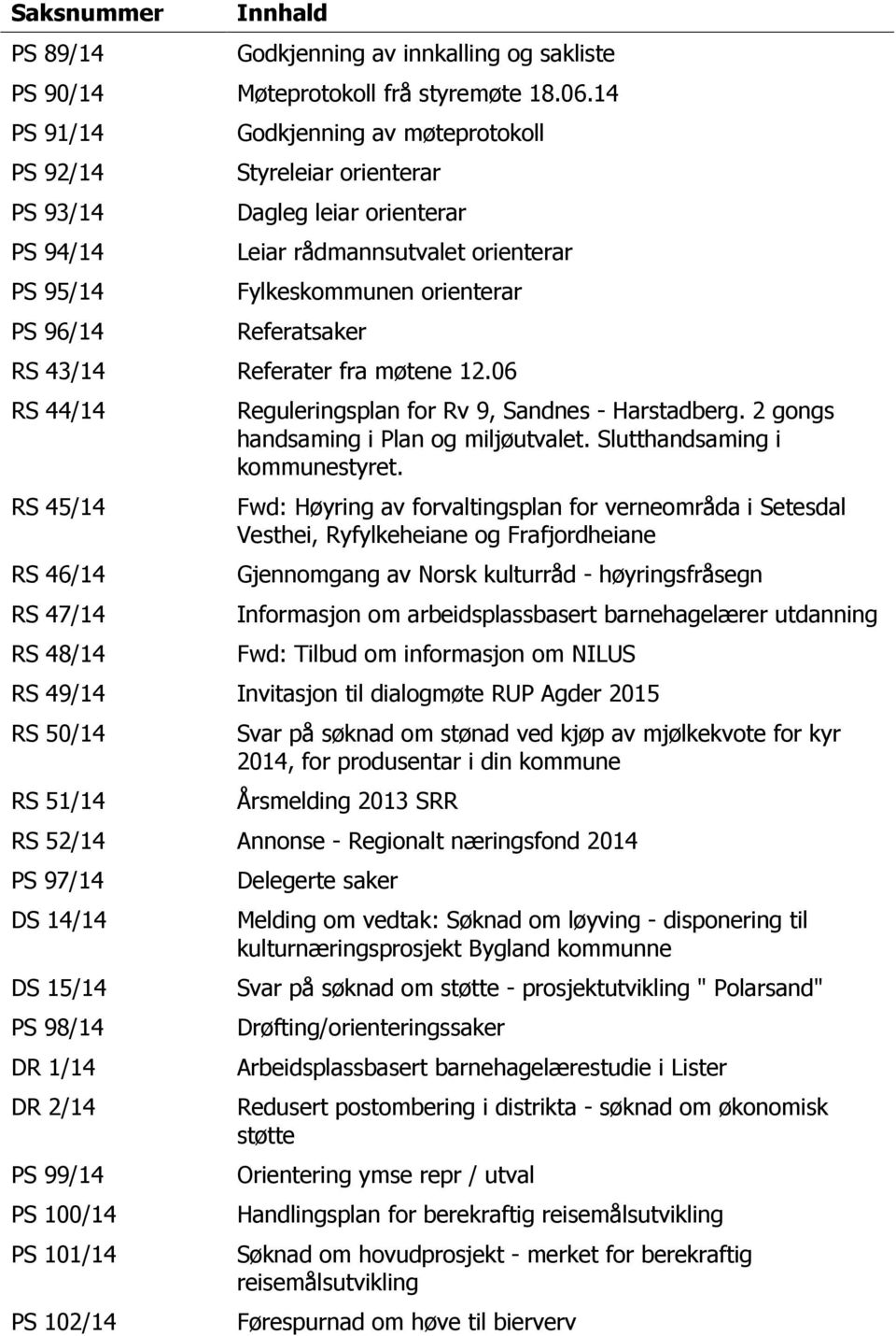 Referatsaker RS 43/14 Referater fra møtene 12.06 RS 44/14 RS 45/14 RS 46/14 RS 47/14 RS 48/14 Reguleringsplan for Rv 9, Sandnes - Harstadberg. 2 gongs handsaming i Plan og miljøutvalet.