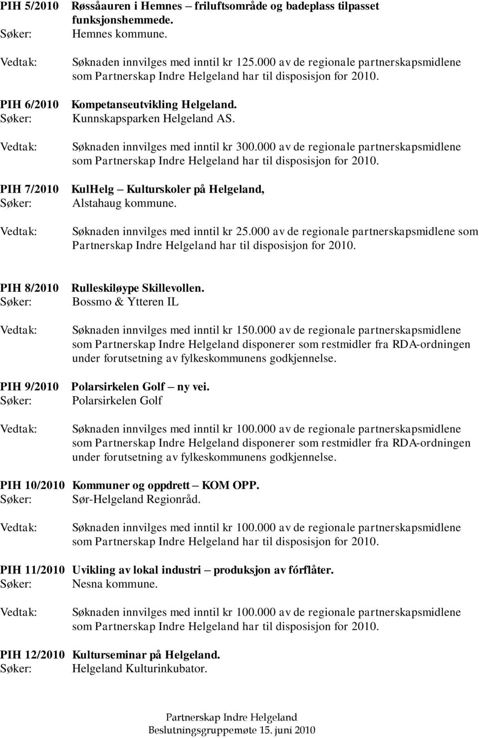 000 av de regionale partnerskapsmidlene PIH 7/2010 KulHelg Kulturskoler på Helgeland, Søker: Alstahaug kommune. Søknaden innvilges med inntil kr 25.