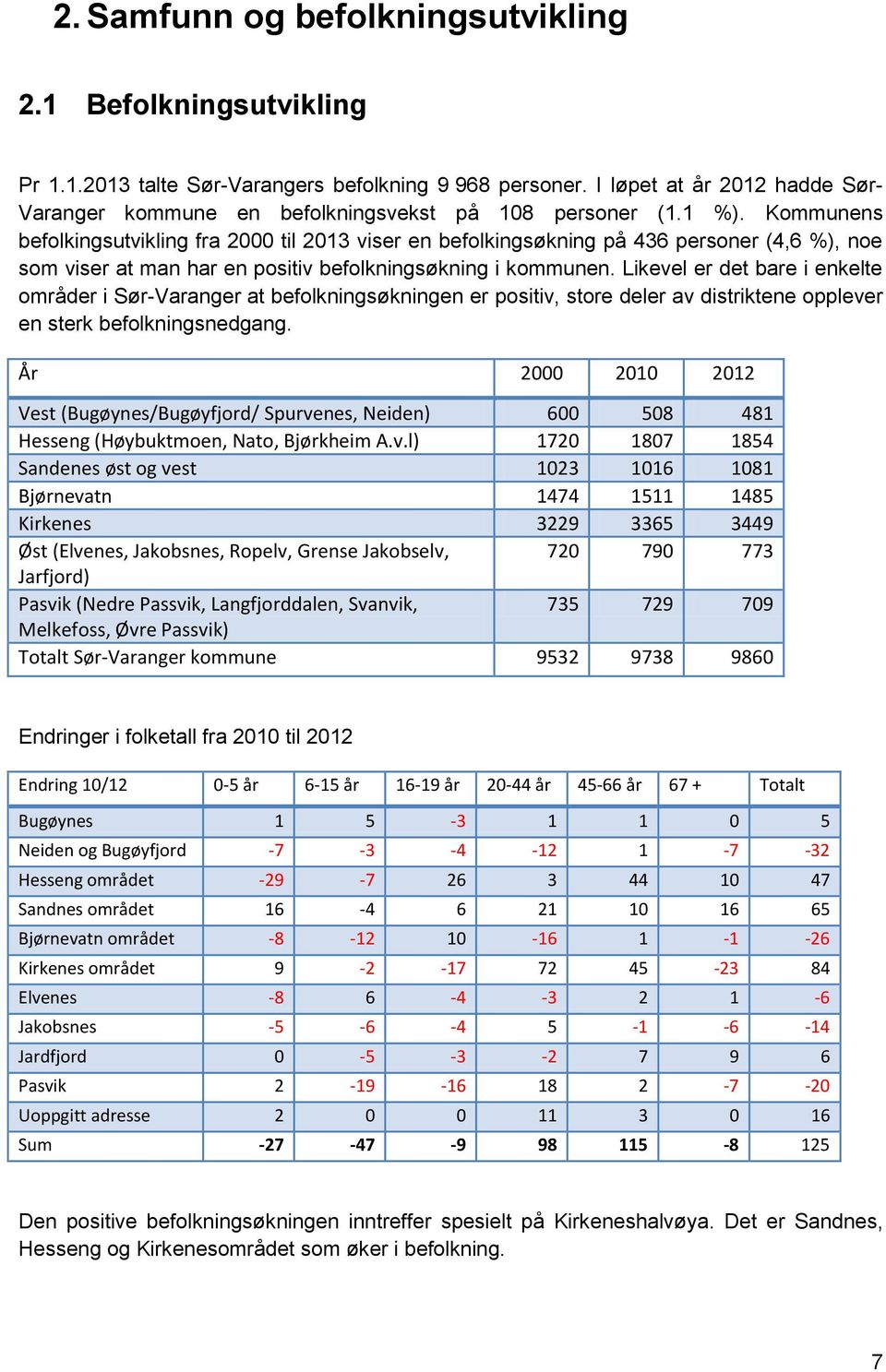 Likevel er det bare i enkelte områder i Sør-Varanger at befolkningsøkningen er positiv, store deler av distriktene opplever en sterk befolkningsnedgang.