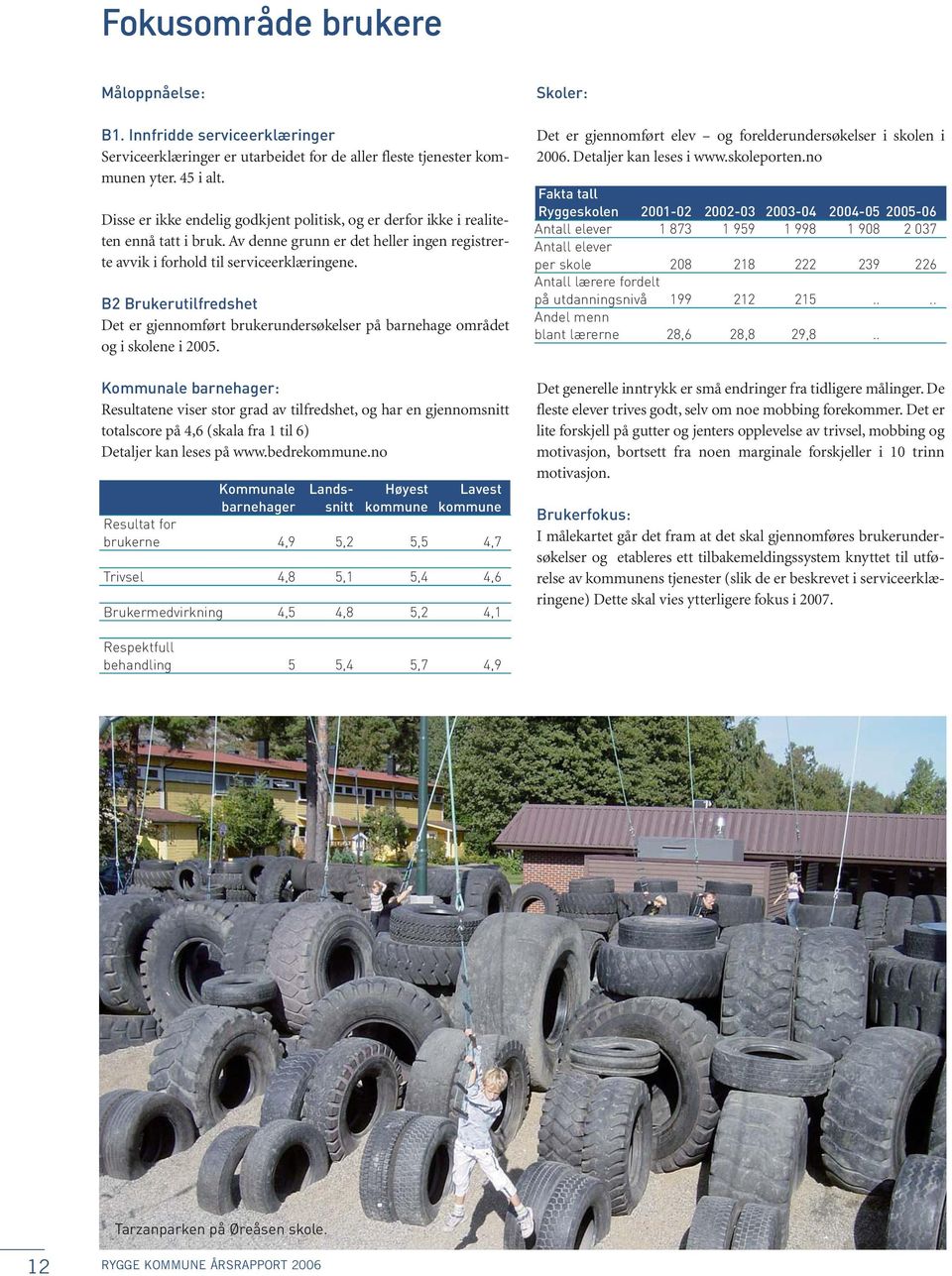 B2 Brukerutilfredshet Det er gjennomført brukerundersøkelser på barnehage området og i skolene i 2005.