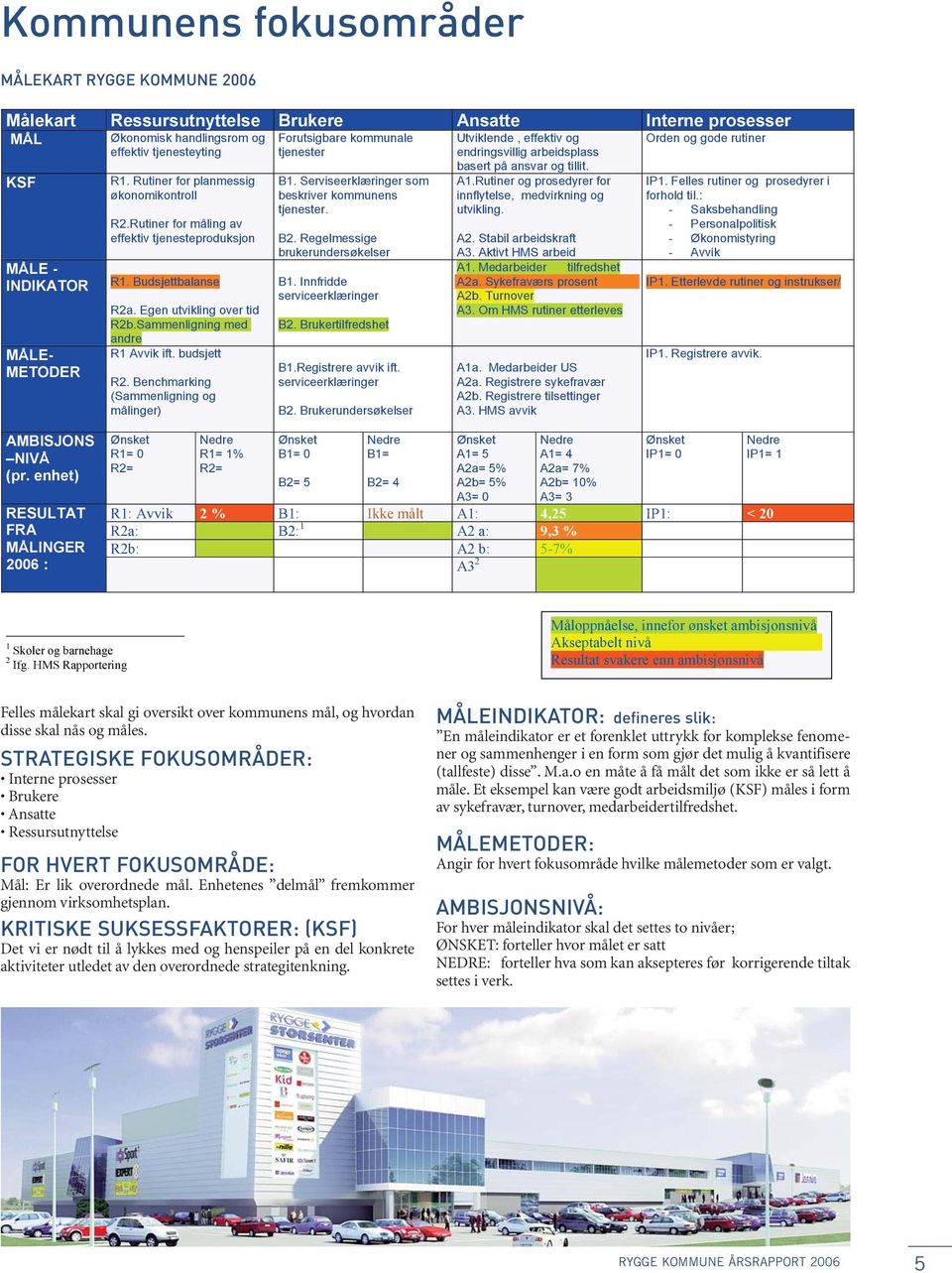 Egen utvikling over tid R2b.Sammenligning med andre R1 Avvik ift. budsjett R2. Benchmarking (Sammenligning og målinger) Ønsket R1= 0 R2= Nedre R1= 1% R2= Forutsigbare kommunale tjenester B1.