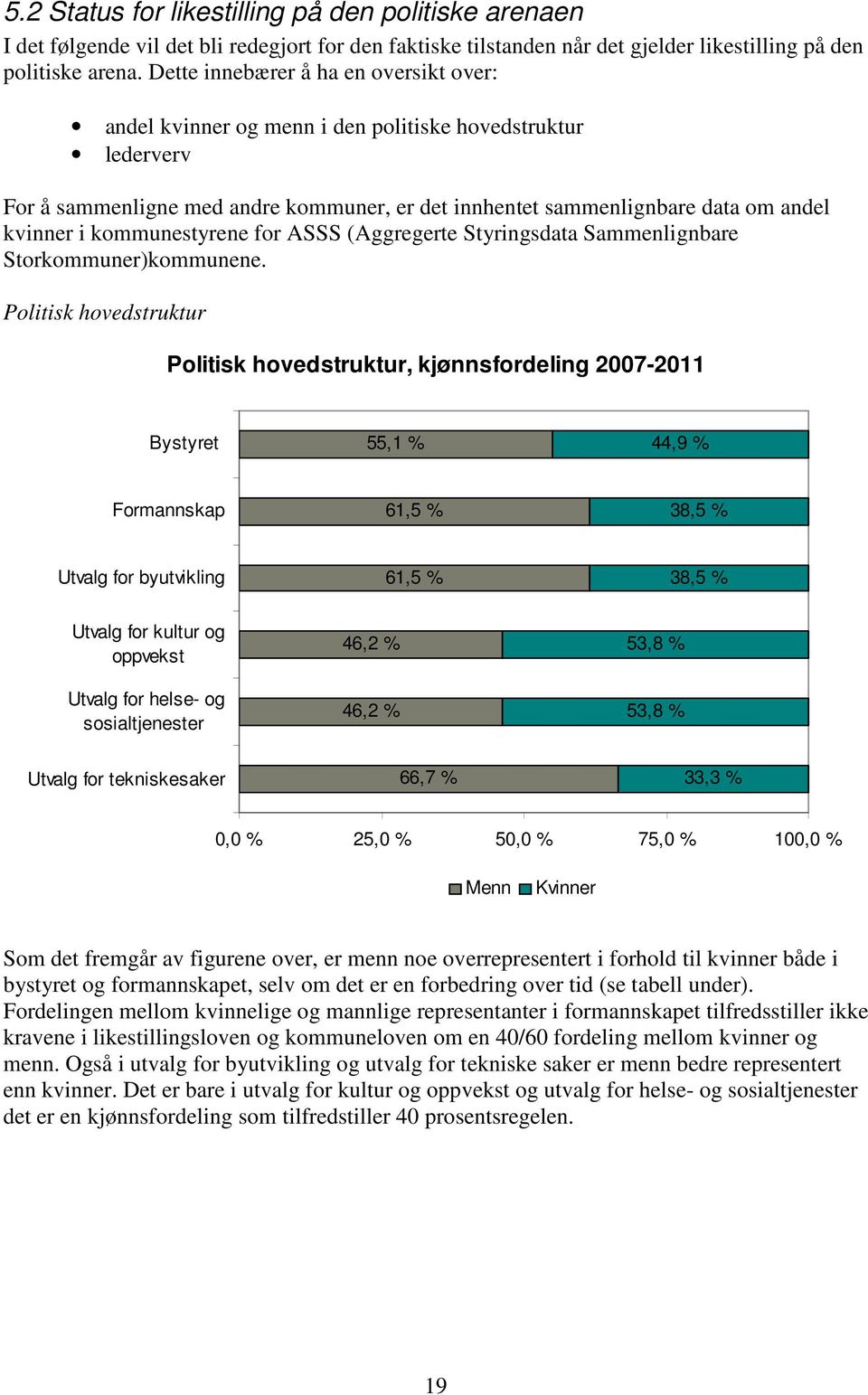 kommunestyrene for ASSS (Aggregerte Styringsdata Sammenlignbare Storkommuner)kommunene.