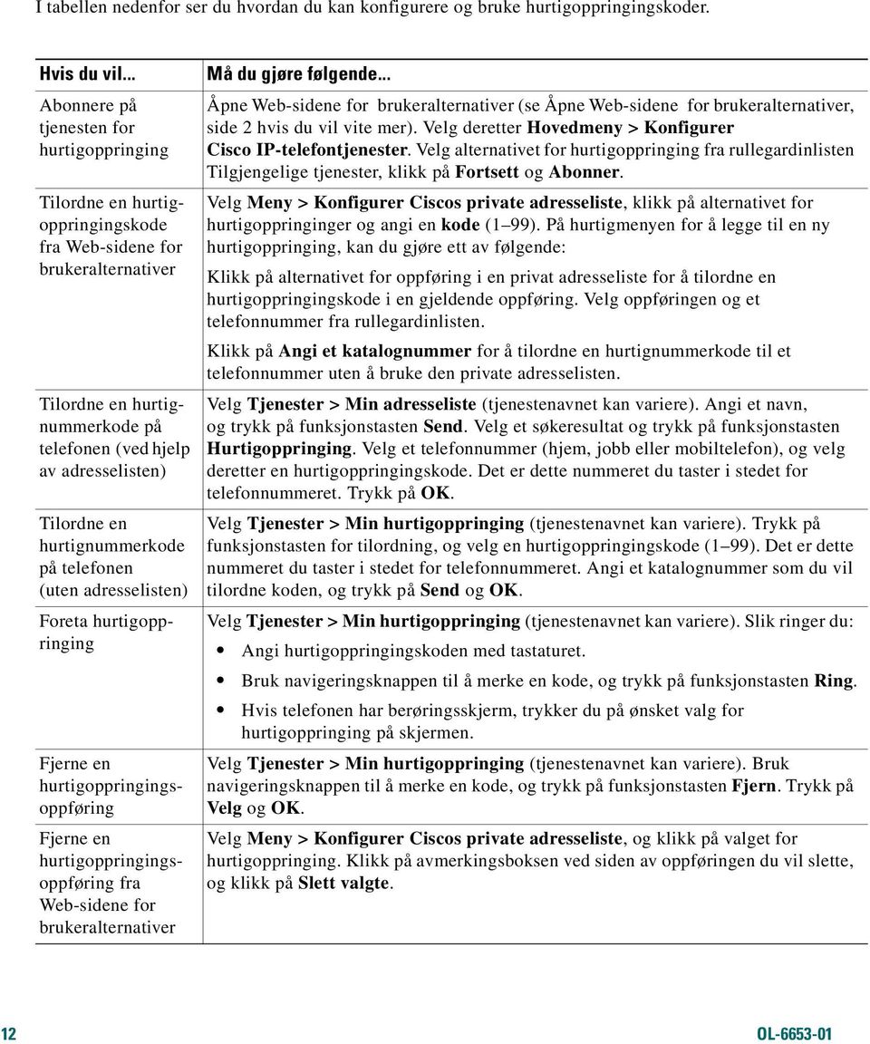 en hurtignummerkode på telefonen (uten adresselisten) Foreta hurtigoppringing Fjerne en hurtigoppringingsoppføring Fjerne en hurtigoppringingsoppføring fra Web-sidene for brukeralternativer Må du