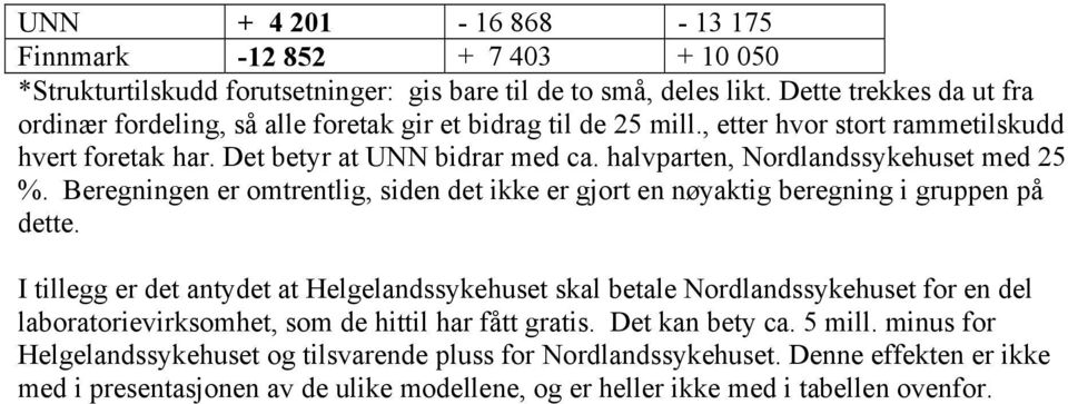 halvparten, Nordlandssykehuset med 25 %. Beregningen er omtrentlig, siden det ikke er gjort en nøyaktig beregning i gruppen på dette.