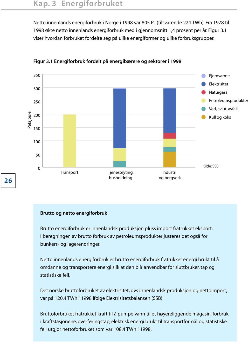 1 Energiforbruk fordelt på energibærere og sektorer i 1998 Petajoule 350 300 250 200 150 Fjernvarme Elektrisitet Naturgass Petroleumsprodukter Ved, avlut, avfall Kull og koks 100 50 26 0 Transport