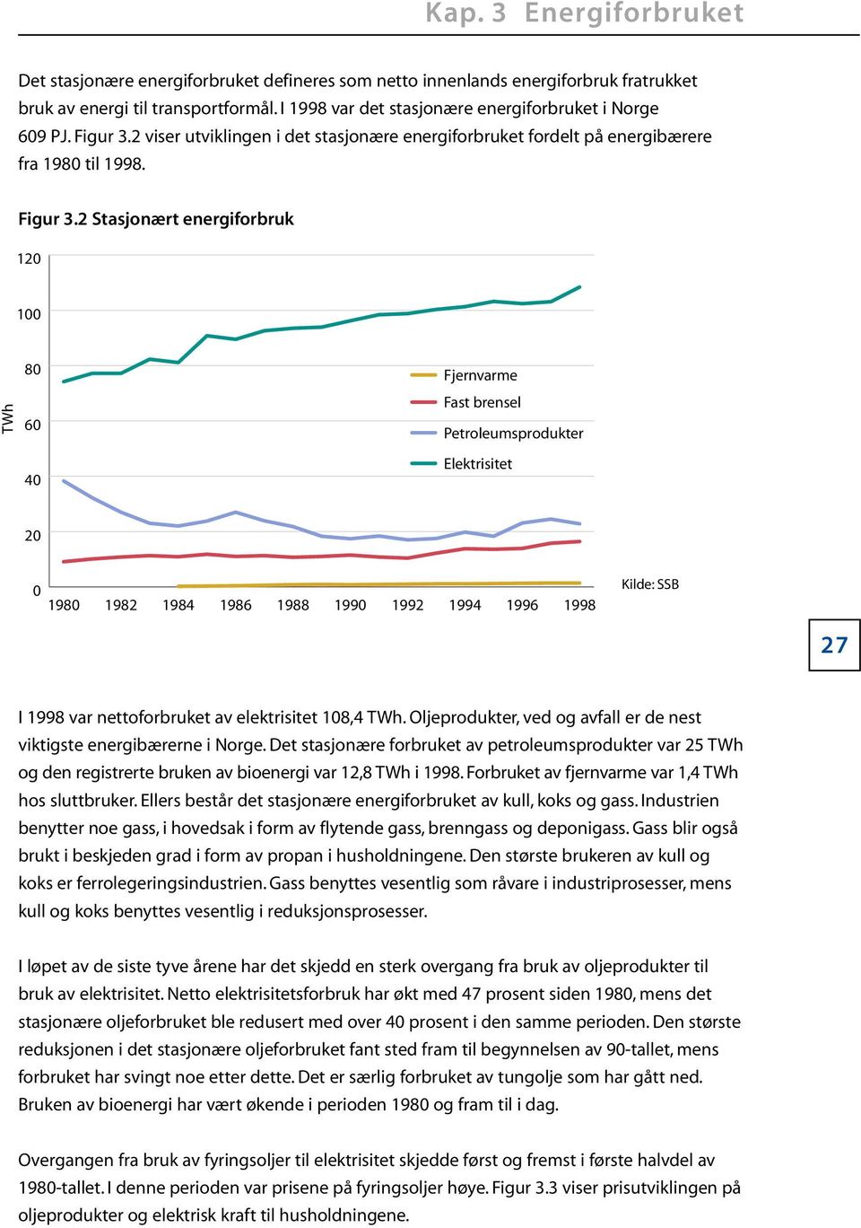 2 Stasjonært energiforbruk 120 100 TWh 80 60 40 Fjernvarme Fast brensel Petroleumsprodukter Elektrisitet 20 0 1980 1982 1984 1986 1988 1990 1992 1994 1996 1998 Kilde: SSB 27 I 1998 var nettoforbruket