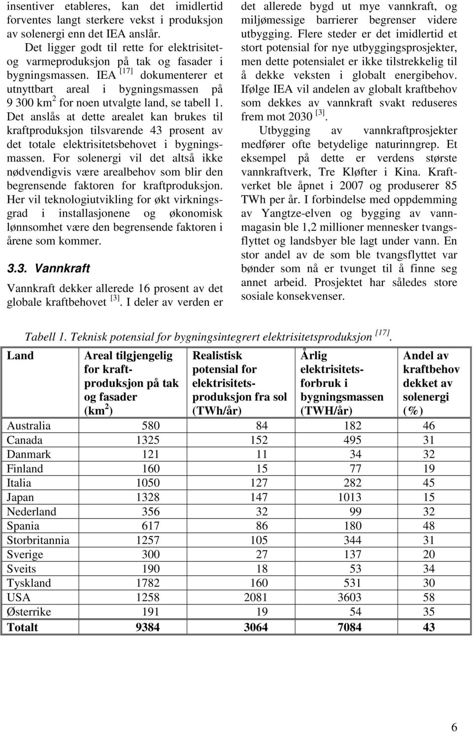 IEA [17] dokumenterer et utnyttbart areal i bygningsmassen på 9 300 km 2 for noen utvalgte land, se tabell 1.