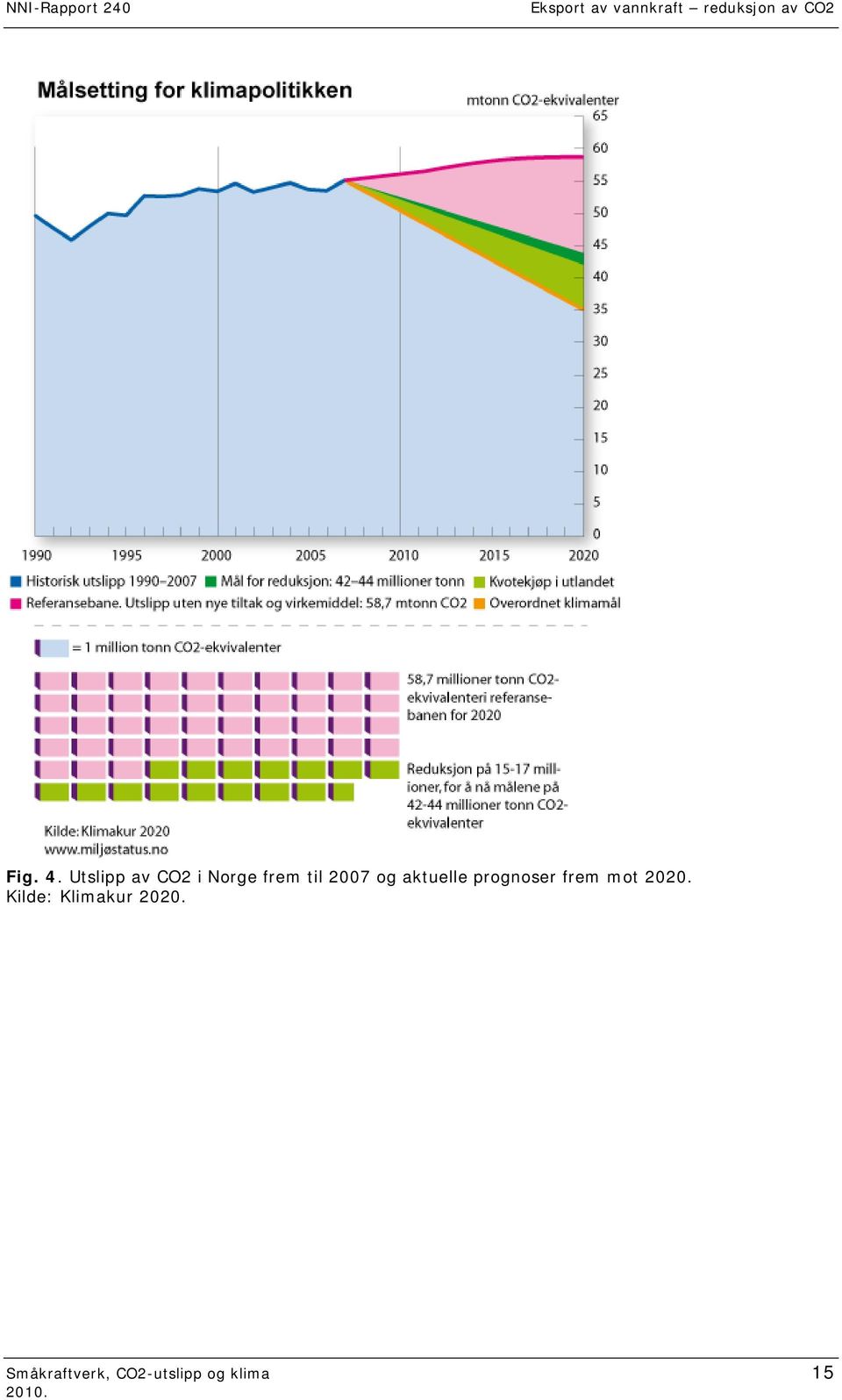 aktuelle prognoser frem mot 2020.