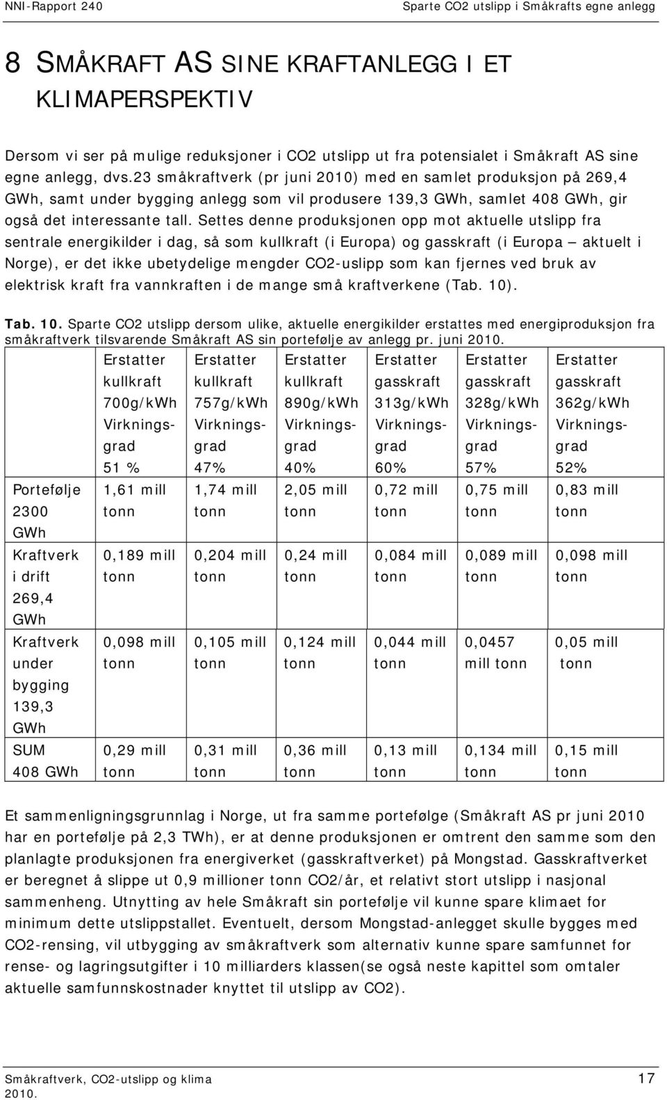 Settes denne produksjonen opp mot aktuelle utslipp fra sentrale energikilder i dag, så som kullkraft (i Europa) og gasskraft (i Europa aktuelt i Norge), er det ikke ubetydelige mengder CO2-uslipp som