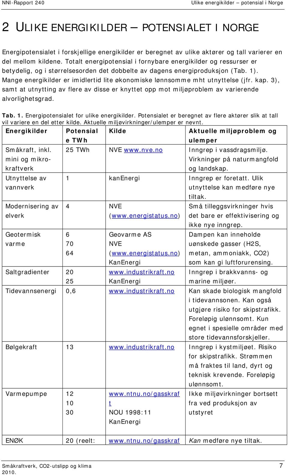 Mange energikilder er imidlertid lite økonomiske lønnsomme mht utnyttelse (jfr. kap. 3), samt at utnytting av flere av disse er knyttet opp mot miljøproblem av varierende alvorlighetsgrad. Tab. 1.