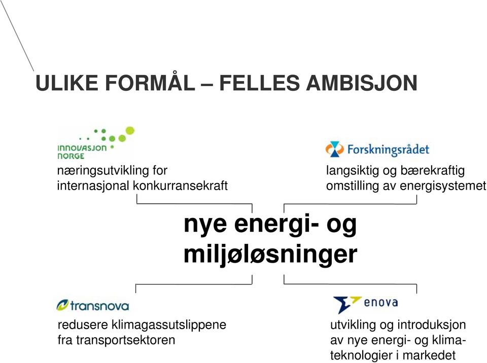 nye energi- og miljøløsninger redusere klimagassutslippene fra