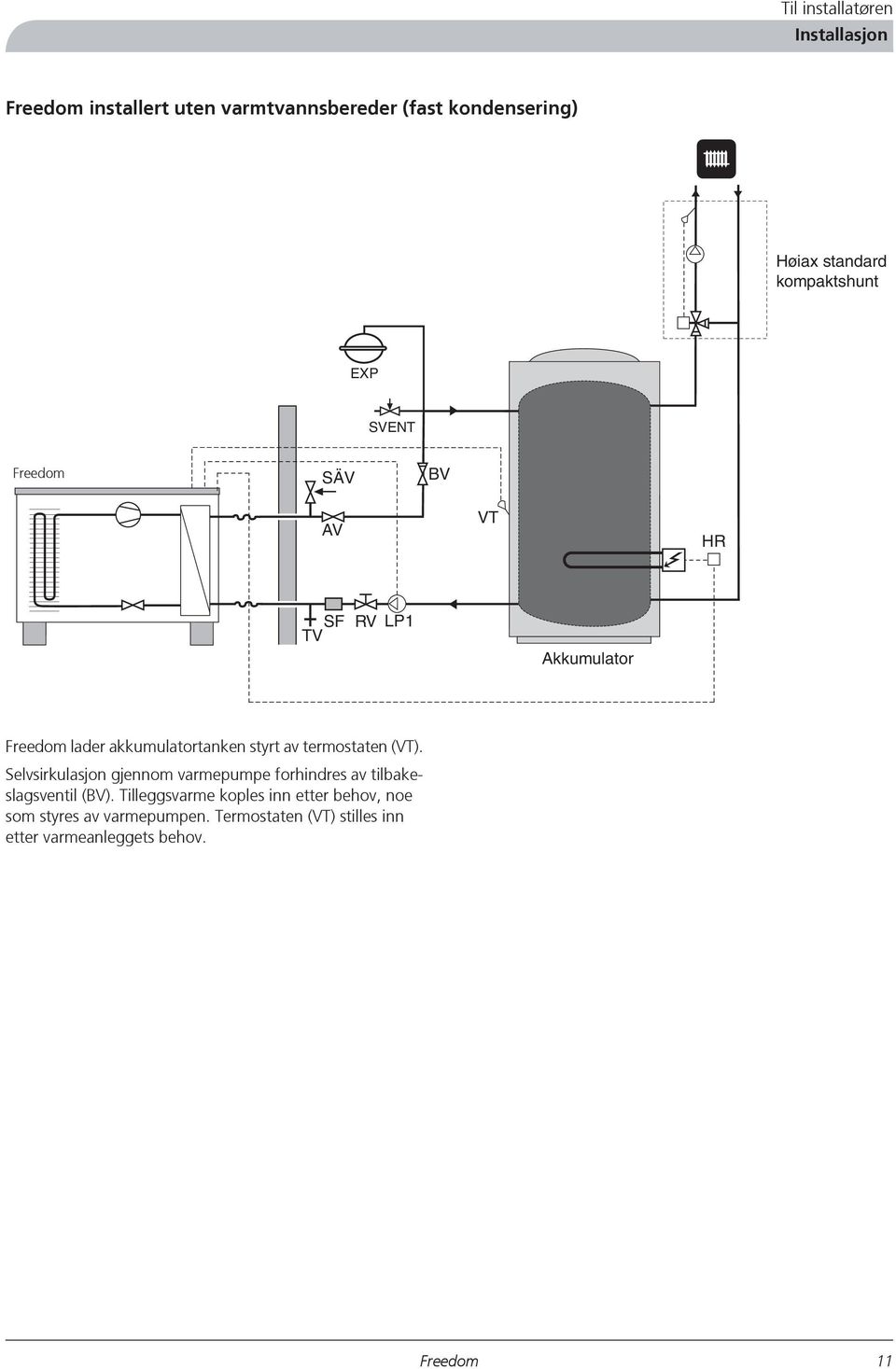 termostaten (VT). Selvsirkulasjon gjennom varmepumpe forhindres av tilbakeslagsventil (BV).