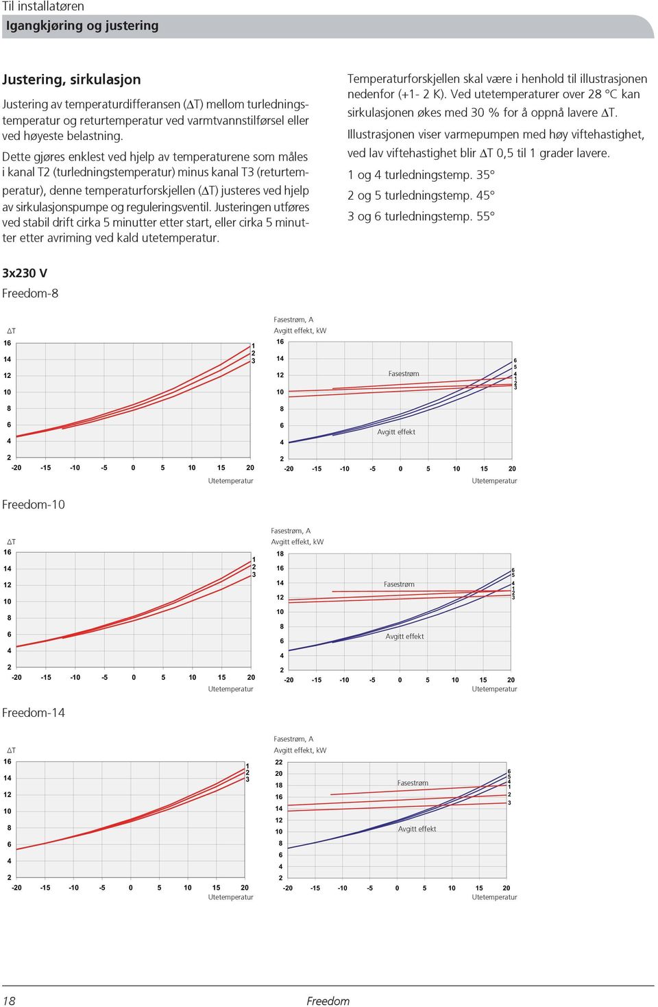 Dette gjøres enklest ved hjelp av temperaturene som måles i kanal T (turledningstemperatur) minus kanal T3 (returtemperatur), denne temperaturforskjellen (ΔT) justeres ved hjelp av sirkulasjonspumpe