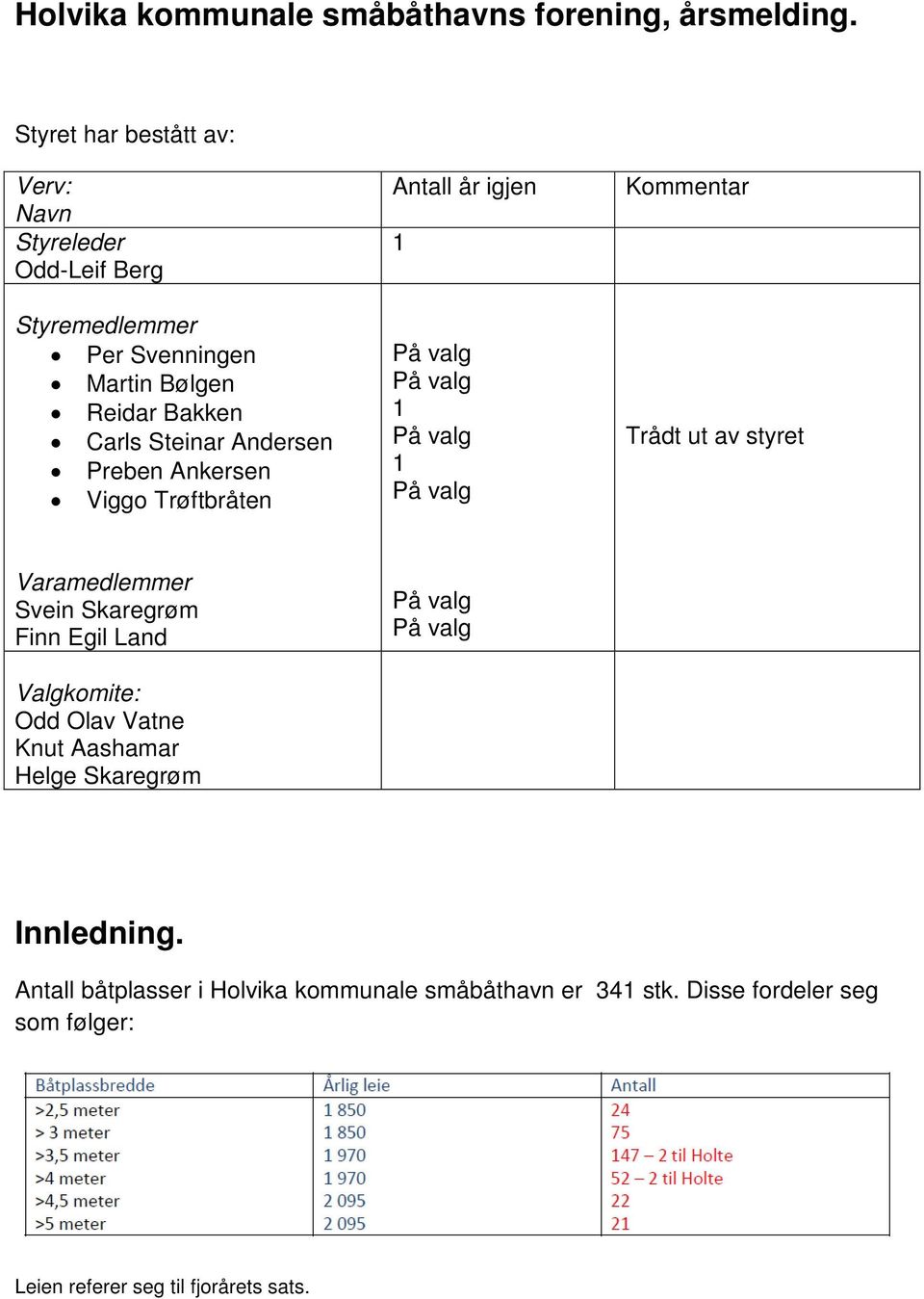 Steinar Andersen Preben Ankersen Viggo Trøftbråten Antall år igjen 1 1 1 Kommentar Trådt ut av styret Varamedlemmer Svein