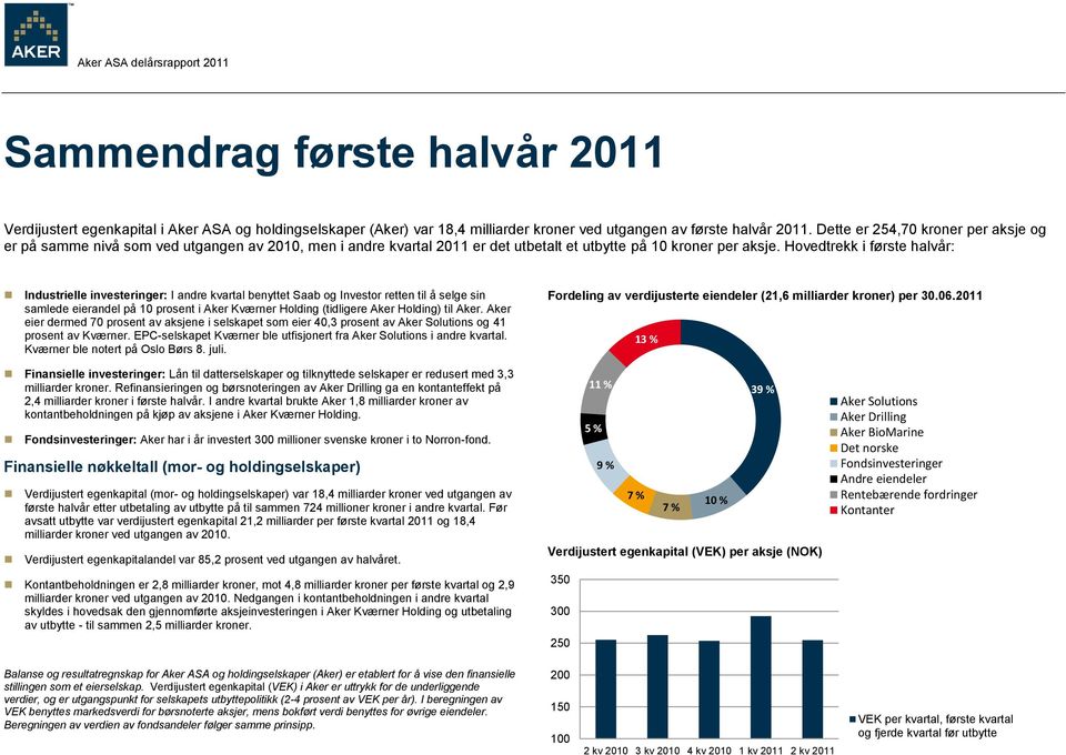 Hovedtrekk i første halvår: Industrielle investeringer: I andre kvartal benyttet Saab og Investor retten til å selge sin samlede eierandel på 10 prosent i Aker Kværner Holding (tidligere Aker