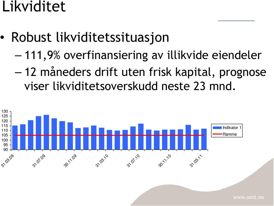 viser likviditetsoverskudd neste 23 mnd.