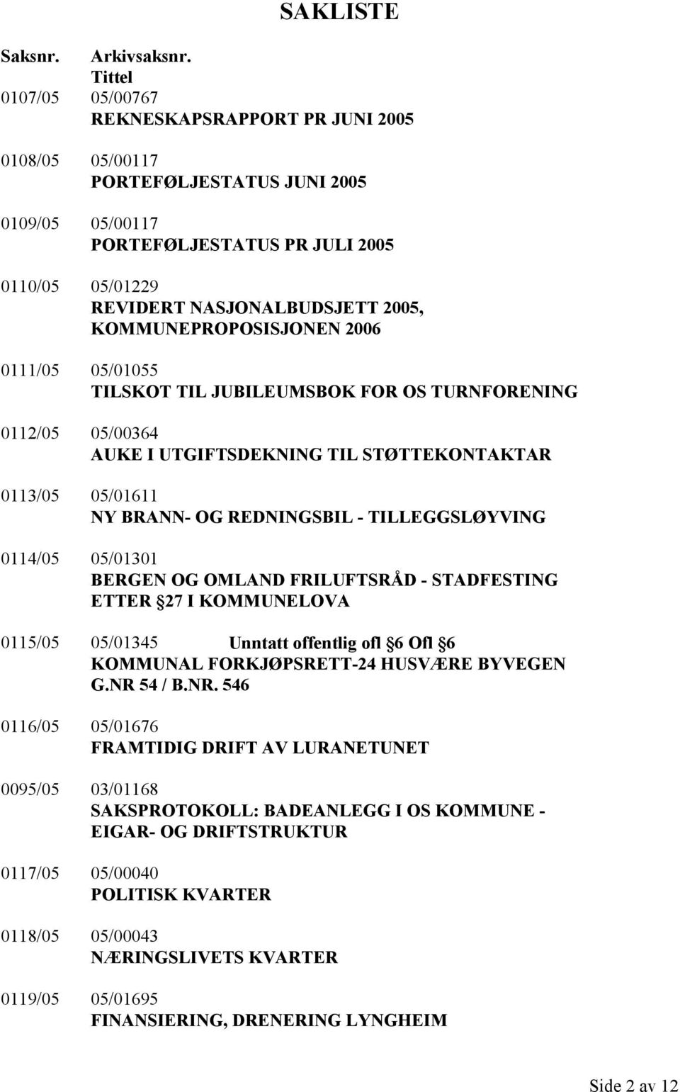 KOMMUNEPROPOSISJONEN 2006 0111/05 05/01055 TILSKOT TIL JUBILEUMSBOK FOR OS TURNFORENING 0112/05 05/00364 AUKE I UTGIFTSDEKNING TIL STØTTEKONTAKTAR 0113/05 05/01611 NY BRANN- OG REDNINGSBIL -