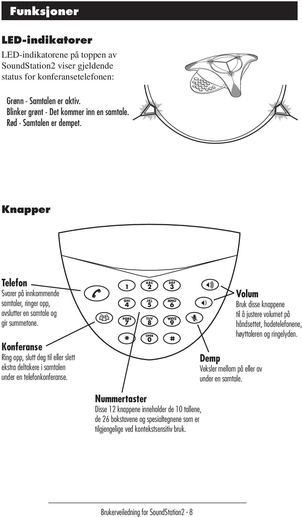 Konferanse Ring opp, slutt deg til eller slett ekstra deltakere i samtalen under en telefonkonferanse. Demp Veksler mellom på eller av under en samtale.