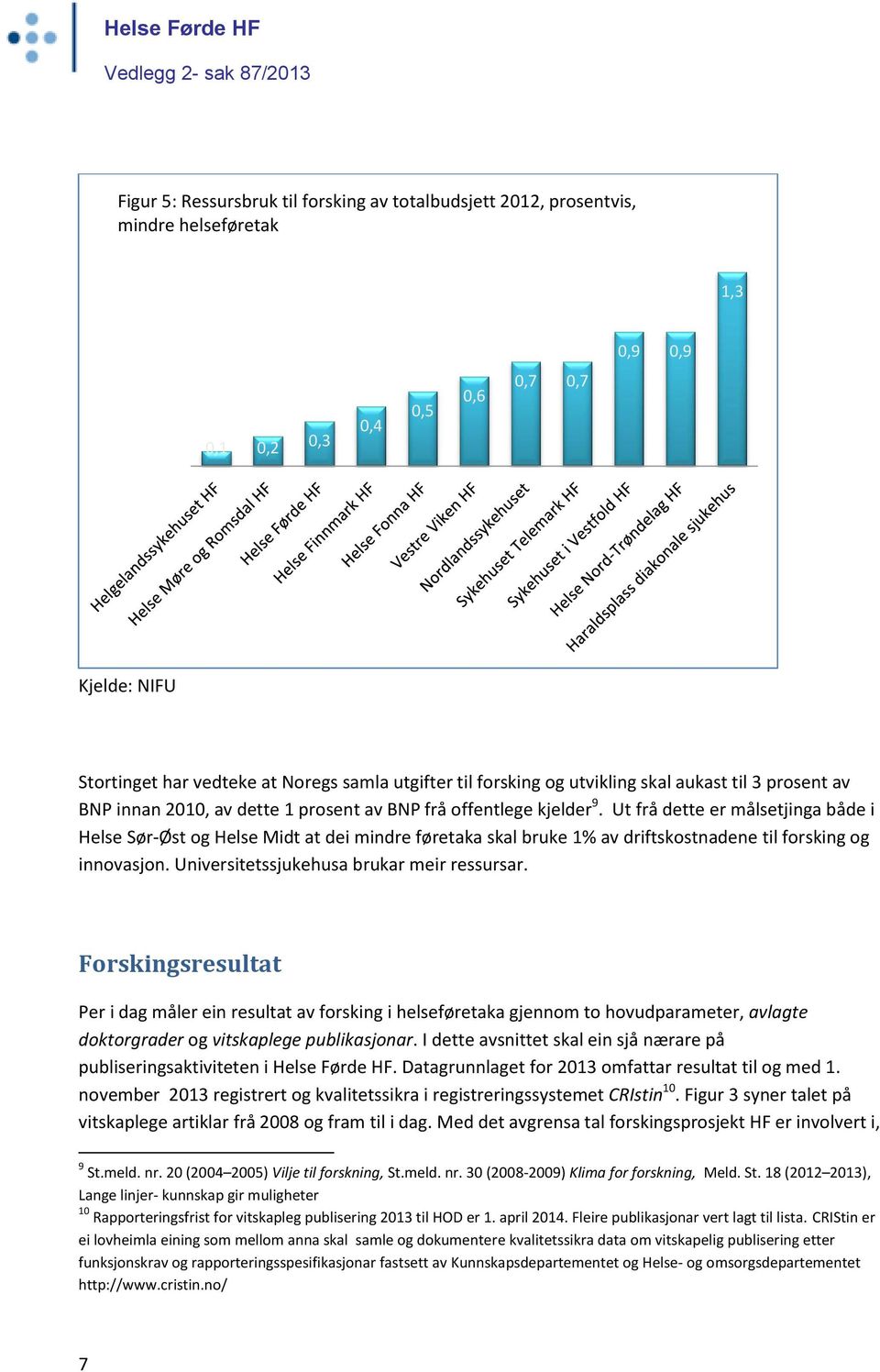 Ut frå dette er målsetjinga både i Helse Sør-Øst og Helse Midt at dei mindre føretaka skal bruke 1% av driftskostnadene til forsking og innovasjon. Universitetssjukehusa brukar meir ressursar.