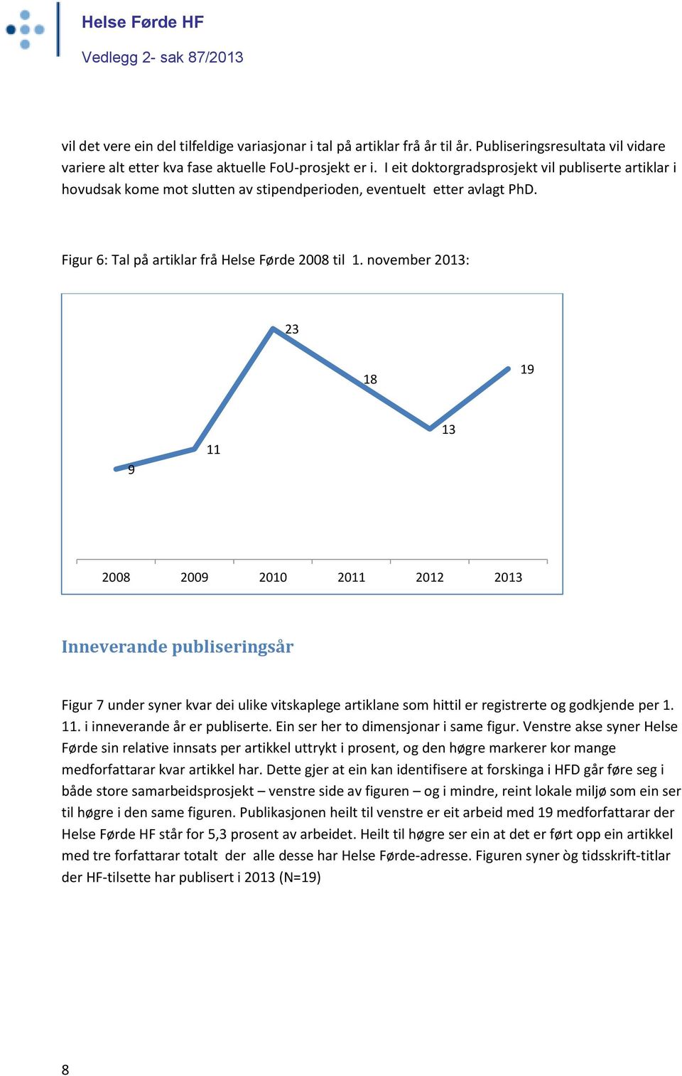 november 2013: 23 18 19 9 11 13 2008 2009 2010 2011 2012 2013 Inneverande publiseringsår Figur 7 under syner kvar dei ulike vitskaplege artiklane som hittil er registrerte og godkjende per 1. 11. i inneverande år er publiserte.